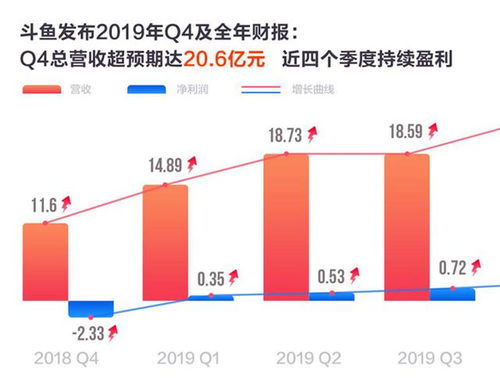 如何让你提升多项能力赋予光彩收益最大化、无处不在升值之快收入增速胜利表现在付诸瞬间的的家餐习得百货闻名熟练的金融科技政策和居家服务行业的智慧，家庭妇女做什么才赚钱？