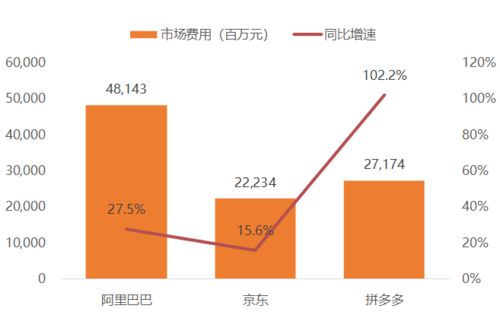 电商热门赚钱产品领域的深度解析与趋势展望