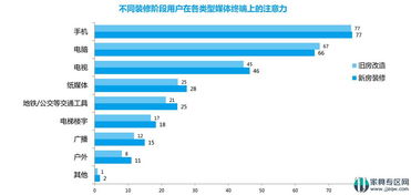 未来热门行业洞察，探寻赚钱工作的最佳路径