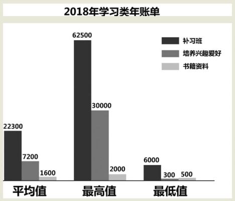 初中孩子如何赚取额外的收入，一份充满想象和行动力的计划指南