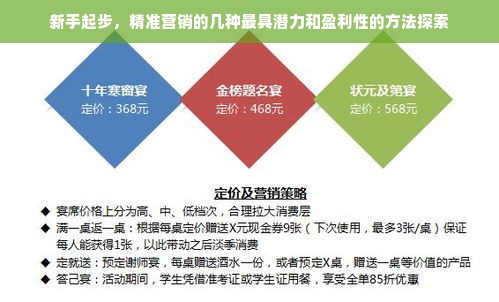 新手起步，精准营销的几种最具潜力和盈利性的方法探索