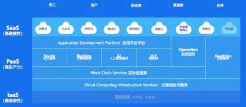 数字化金融新常态下银行业务赚钱的跨越新轨道——零售市场中增加的精准分析！多元化开源策略