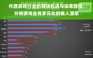 代理游戏行业的赚钱机遇与探索路径，分析游戏业务多元化的收入源泉