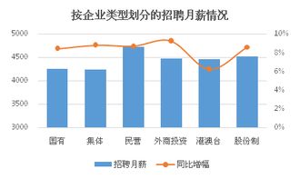 在世界各地做什么赚钱，多元经济与职业发展的无限可能