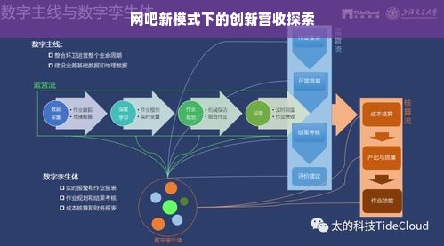 网吧新模式下的创新营收探索