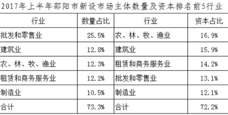 邵阳赚钱热门行业与职业前景探析