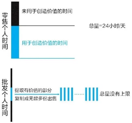 地铁上创业盈利之道，从思考到行动