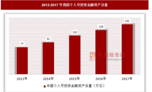 兼顾家庭与财富的增长，探索理想行业的可能性