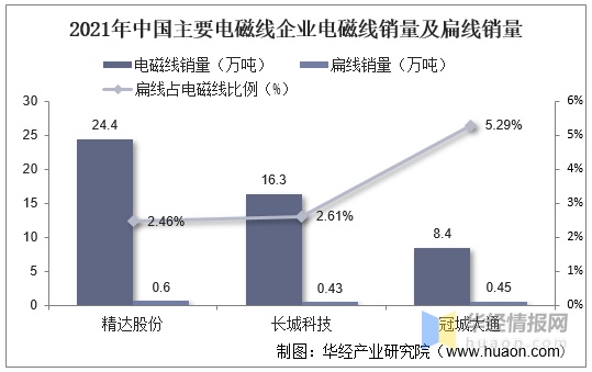 做哪种电缆能赚钱？探寻行业前沿与市场机遇