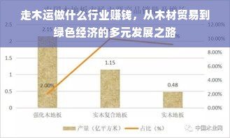 走木运做什么行业赚钱，从木材贸易到绿色经济的多元发展之路