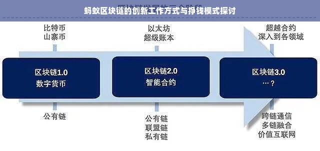 蚂蚁区块链的创新工作方式与挣钱模式探讨