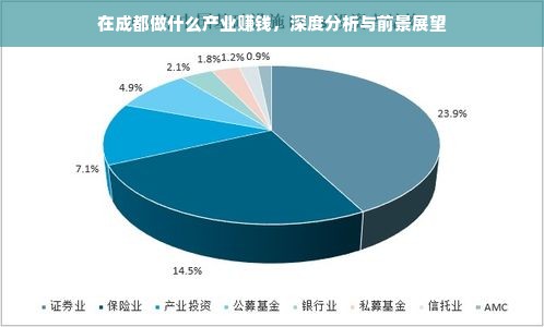 在成都做什么产业赚钱，深度分析与前景展望