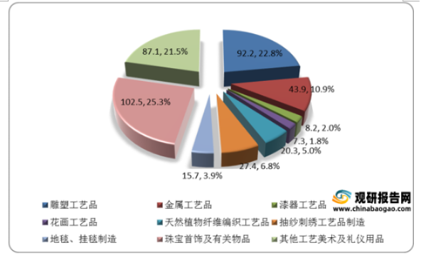 饰品做什么类目赚钱多，市场趋势下的多元化盈利机遇