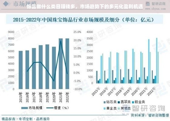 饰品做什么类目赚钱多，市场趋势下的多元化盈利机遇