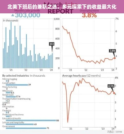 北美下班后的兼职之选，多元探索下的收益最大化