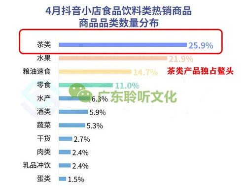 新手如何选准类目，开启财富之路