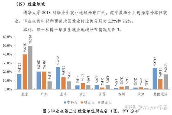 清华毕业后的职业路径与薪酬前景，多元领域的发展机会