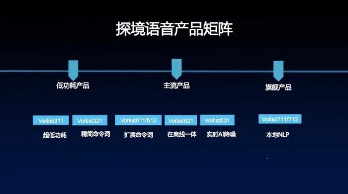 利用声卡创业，多元化赚钱路径探索