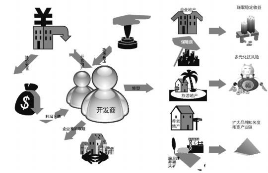 水桶房经营策略，探索多元化盈利模式