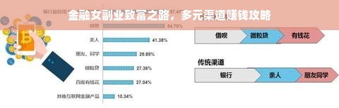 金融女副业致富之路，多元渠道赚钱攻略