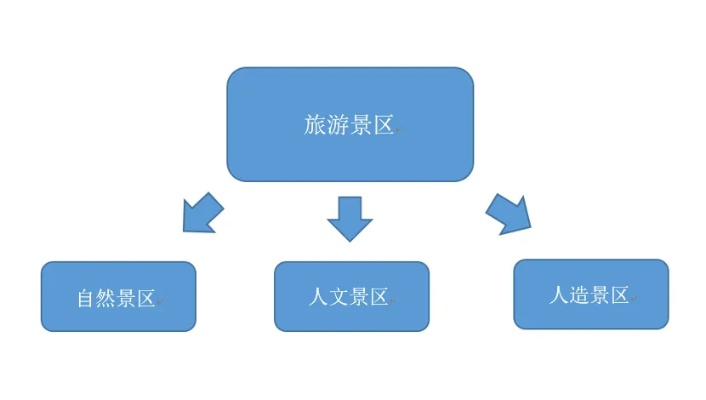 游客聚集地赚钱之道，探寻旅游热点区域的商机与策略