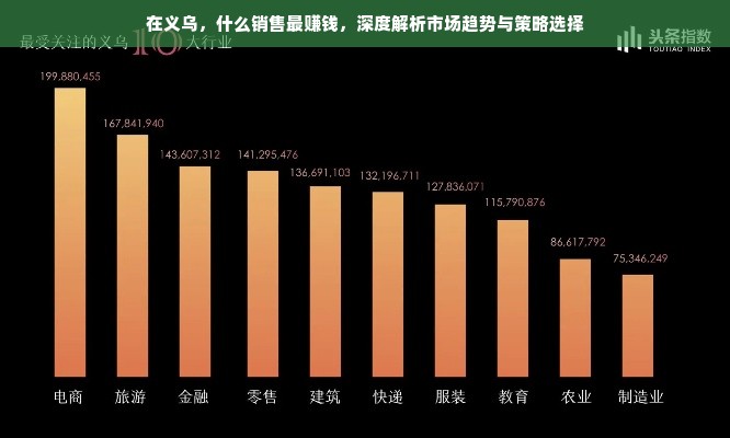 在义乌，什么销售最赚钱，深度解析市场趋势与策略选择