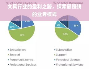 文具行业的盈利之路，探索最赚钱的业务模式