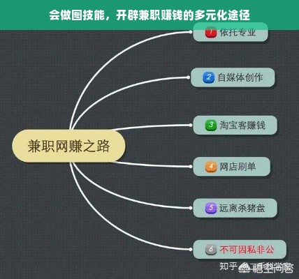 会做图技能，开辟兼职赚钱的多元化途径