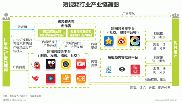 猴子商业化的新思路，什么样的短视频内容及借助什么样的方式来寻找资本的宝库之门——倚生有限助手秒遇超乎常猴子环球PLUS网络新媒体走红探索之旅