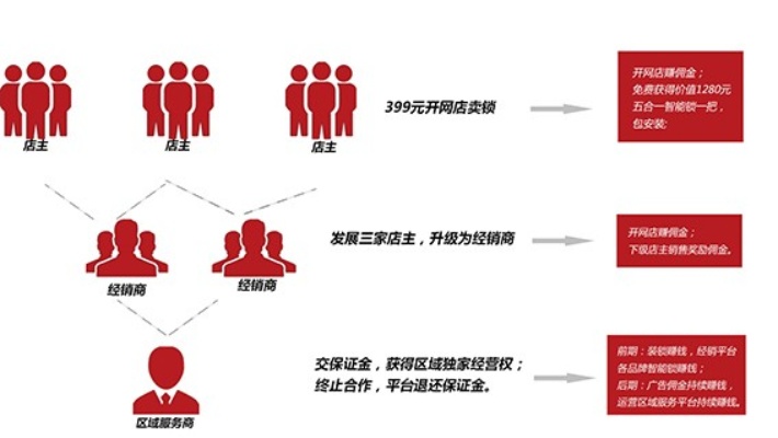 本地团购什么业务最赚钱，深度分析与策略建议