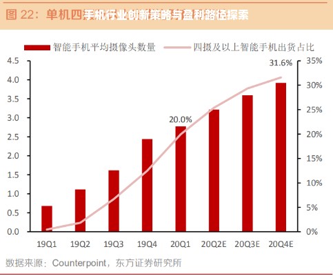 手机行业创新策略与盈利路径探索