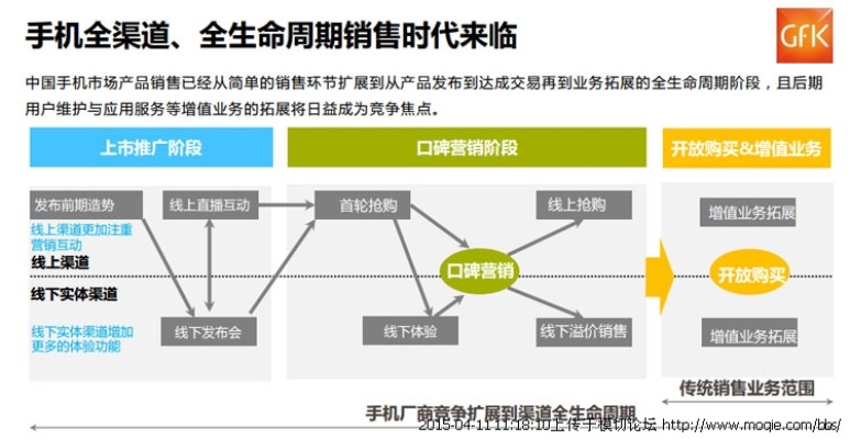 手机行业创新策略与盈利路径探索