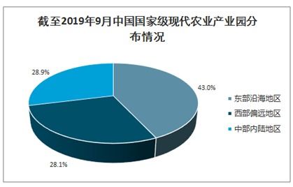 现在做什么农业项目赚钱，趋势分析与策略探讨