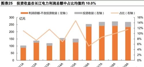 现在麻城养殖业的最佳投资项目探析，挖掘地区潜力与新兴产业优势，做正确赚钱的选择