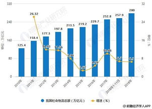 今年的行情做什么最赚钱，热门行业与市场趋势分析