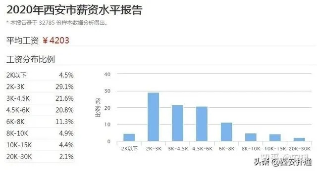 女生在西安赚钱行业的选择与展望