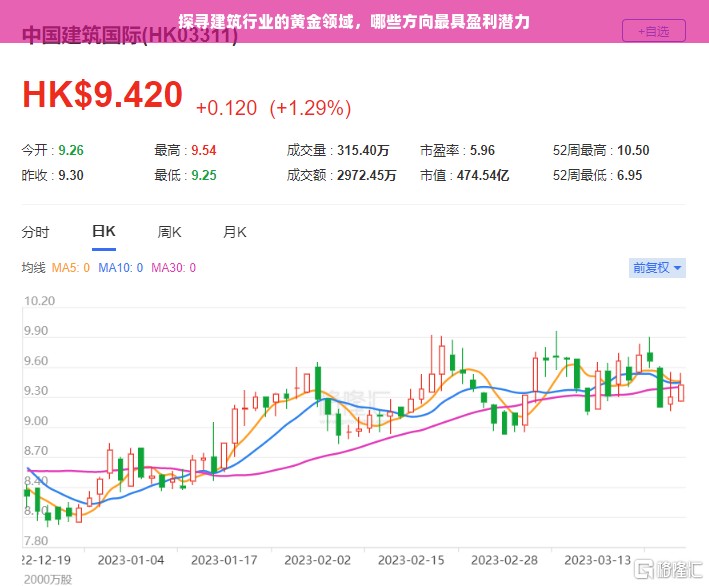 探寻建筑行业的黄金领域，哪些方向最具盈利潜力