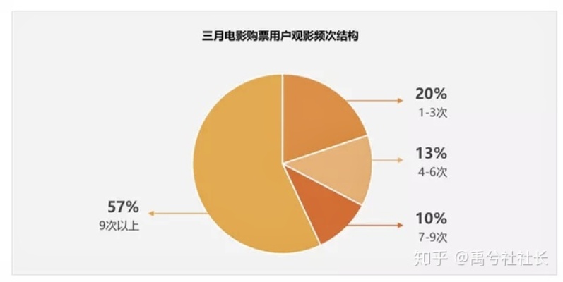 疫情过后在头条做内容创业，探索新的盈利路径