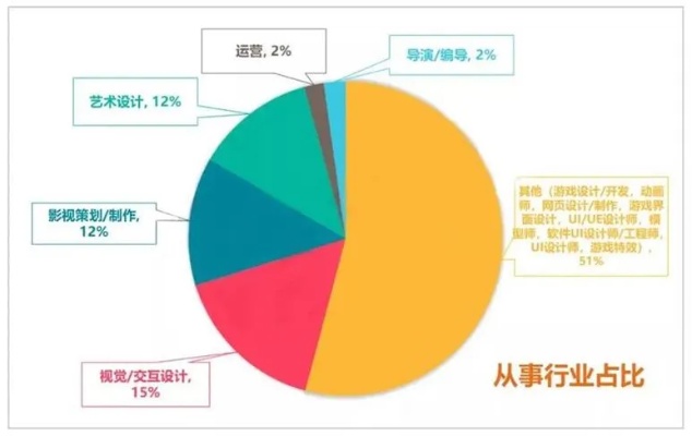 美术学生毕业后做什么赚钱，多元路径与职业前景展望