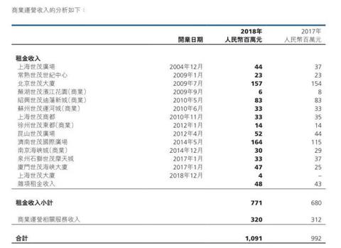 酒店经理副业增收多元路径探索