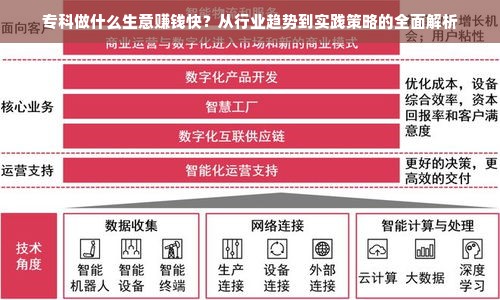 专科做什么生意赚钱快？从行业趋势到实践策略的全面解析