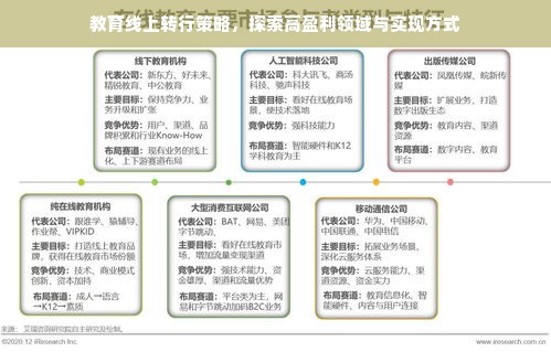 教育线上转行策略，探索高盈利领域与实现方式