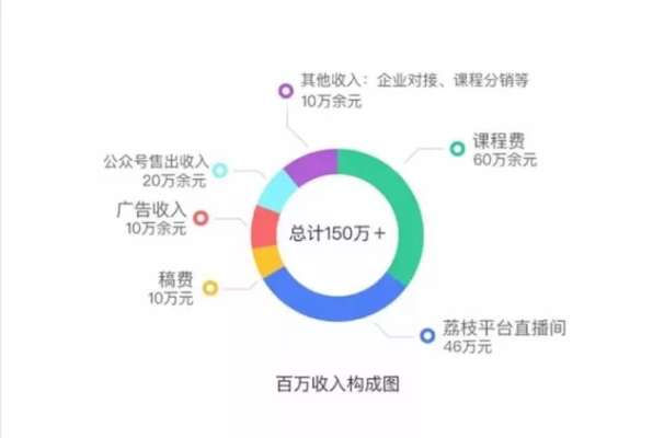 市场部副业拓展，多元盈利路径探索