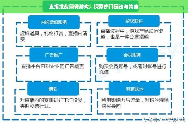 直播挑战赚钱游戏，探索热门玩法与策略