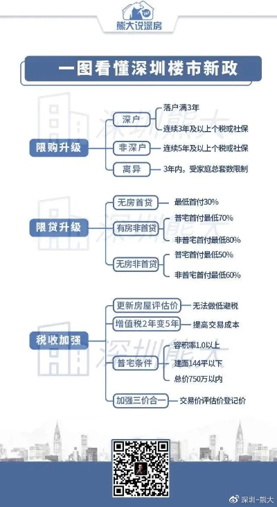 在深圳如何选择合适的销售领域以赚取高额收益——实战解析