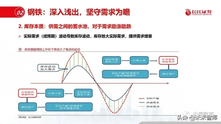 钢铁市场做什么能赚钱，策略洞察与前景展望