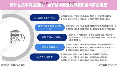 做什么技术员最赚钱，当下技术职业的深度解析与前景展望