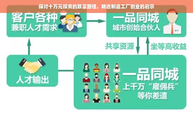 探讨十万元投资的致富路径，精选制造工厂创业的启示