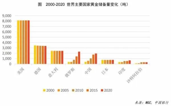 探寻最赚钱的黄金行业，过去的十几年及未来展望