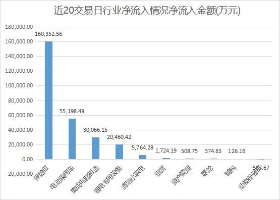 夏天来了，热门行业的机遇与如何赚钱